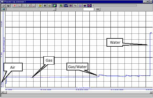 Autonomous dielectric hydrometer software interface